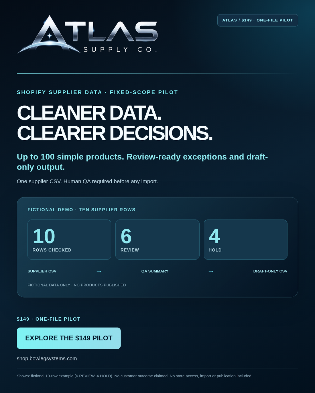 ATLAS Supply Co. supplier CSV cleanup campaign image with a fictional ten-row case: six REVIEW, four HOLD.