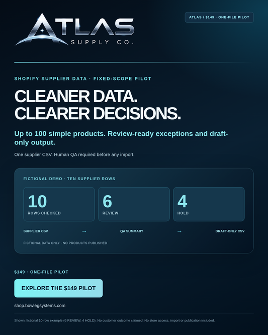 ATLAS Supply Co. supplier CSV cleanup campaign image with a fictional ten-row case: six REVIEW, four HOLD.