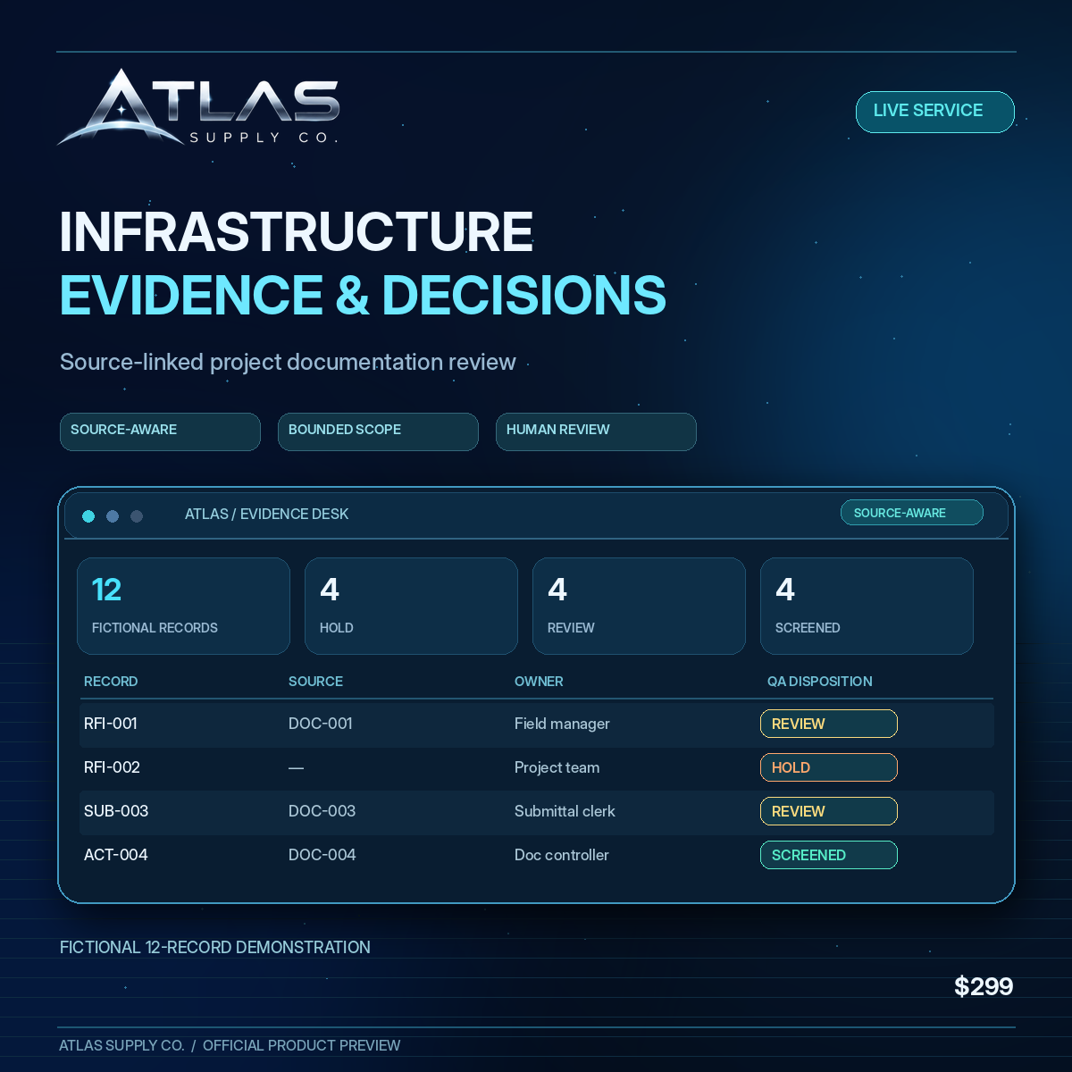 Illustrative ATLAS Infrastructure Intelligence evidence desk preview, using the verified 12-row fictional demo (HOLD 4, REVIEW 4, SCREENED 4). Official approved logo.