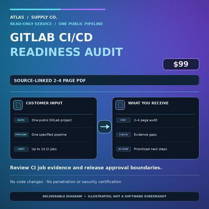 Illustrative Aurora scope for $99 read-only one-public-pipeline GitLab CI/CD readiness review; source-linked 2–4-page PDF. Not security certification.