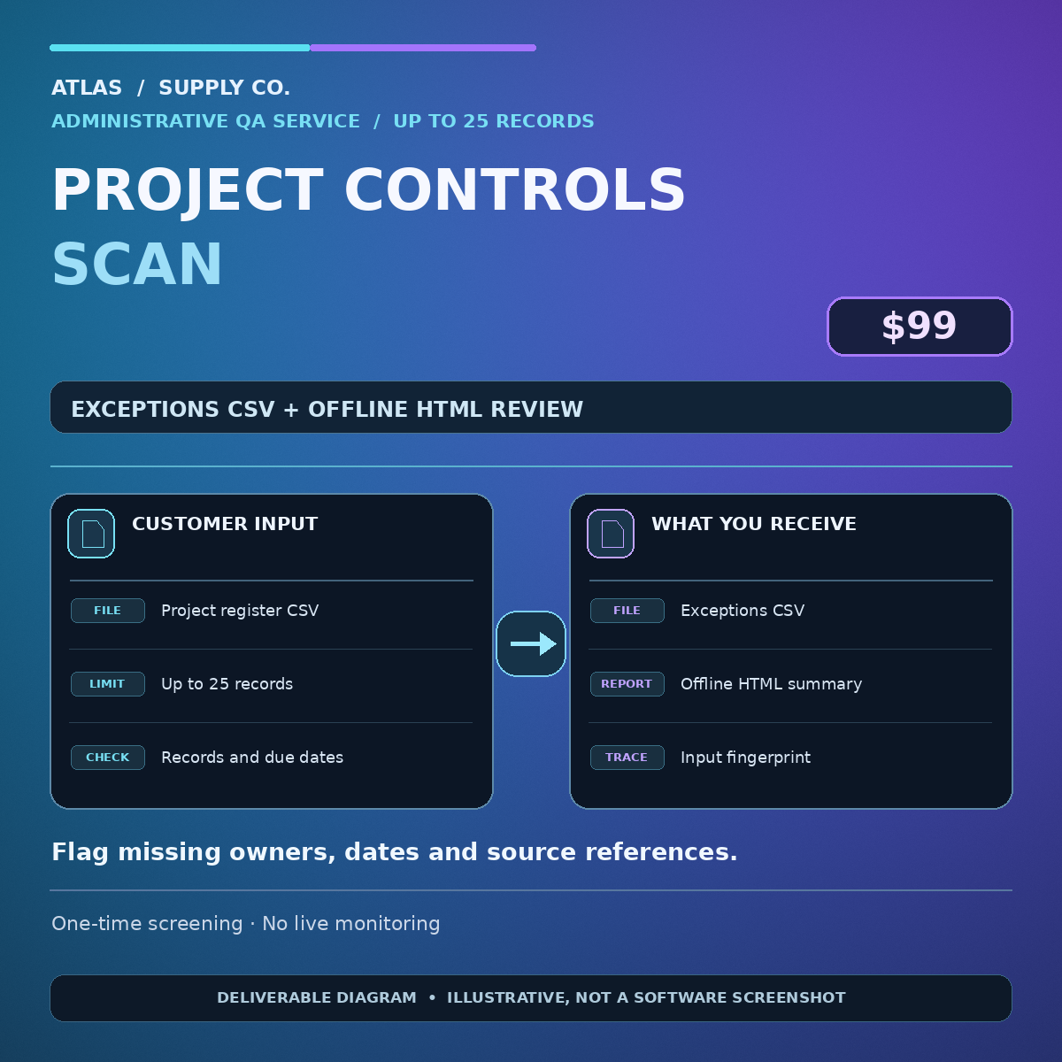 Illustrative Aurora scope for $99 one-time 25-record administrative Project Controls Scan: exceptions CSV, HTML report and source hash. Not live monitoring.